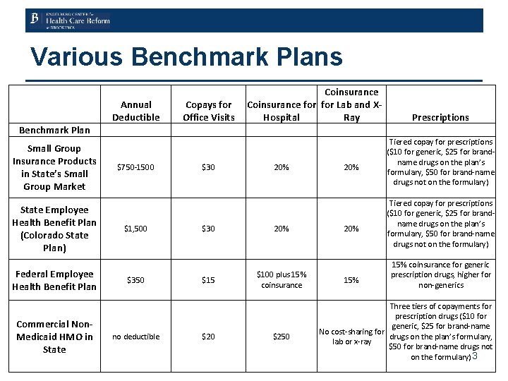 Various Benchmark Plans Annual Deductible Benchmark Plan Small Group Insurance Products in State’s Small