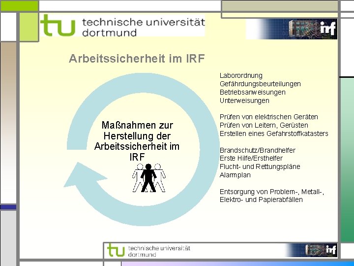 Arbeitssicherheit im IRF Laborordnung Gefährdungsbeurteilungen Betriebsanweisungen Unterweisungen Maßnahmen zur Herstellung der Arbeitssicherheit im IRF