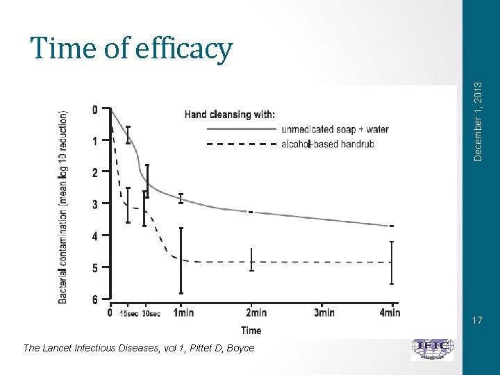 December 1, 2013 Time of efficacy 17 The Lancet Infectious Diseases, vol 1, Pittet