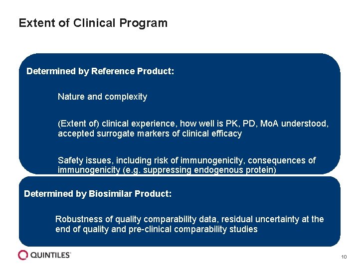 Extent of Clinical Program Determined by Reference Product: Nature and complexity (Extent of) clinical