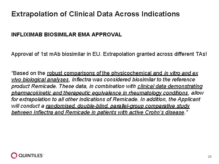 Extrapolation of Clinical Data Across Indications INFLIXIMAB BIOSIMILAR EMA APPROVAL Approval of 1 st