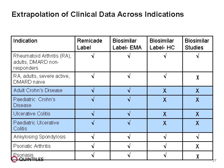 Extrapolation of Clinical Data Across Indication Remicade Label Biosimilar Label- EMA Biosimilar Label- HC