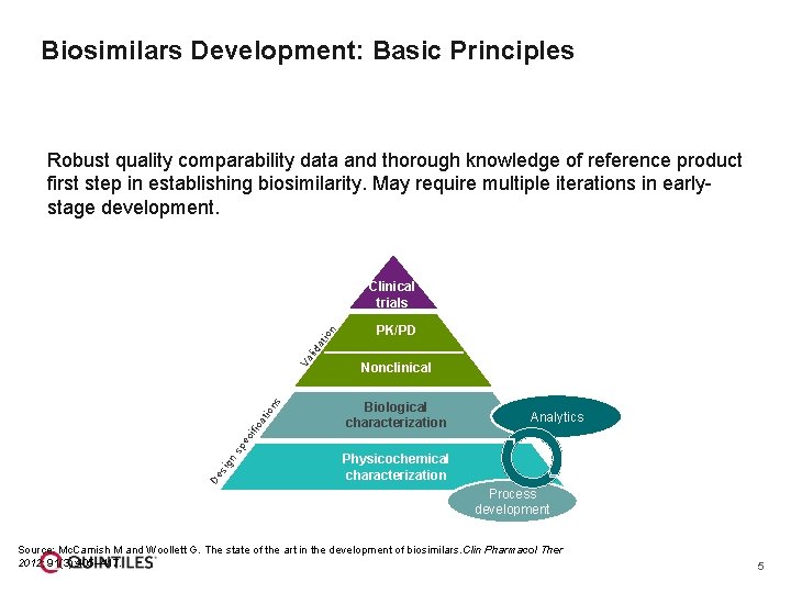 Biosimilars Development: Basic Principles Robust quality comparability data and thorough knowledge of reference product