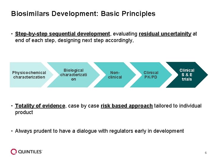 Biosimilars Development: Basic Principles • Step-by-step sequential development, evaluating residual uncertainity at end of