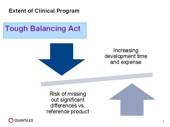 Extent of Clinical Program Tough Balancing Act Increasing development time and expense Risk of