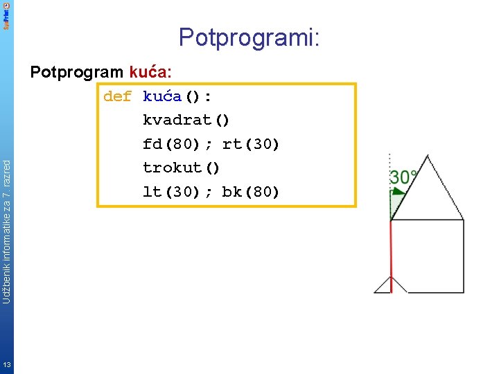 Udžbenik informatike za 7. razred Potprogrami: 13 Potprogram kuća: def kuća(): kvadrat() fd(80); rt(30)