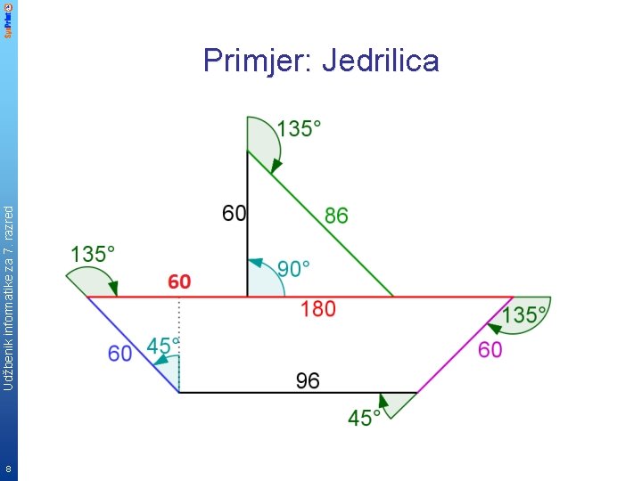 Udžbenik informatike za 7. razred Primjer: Jedrilica 8 