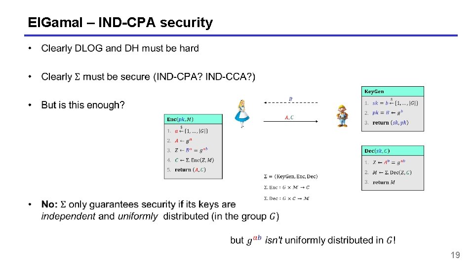El. Gamal – IND-CPA security 19 El. Gamal – IND-CPA security 19