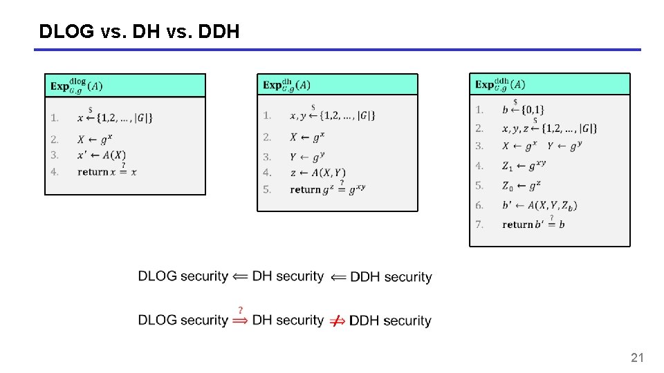 DLOG vs. DH vs. DDH 21 DLOG vs. DH vs. DDH 21
