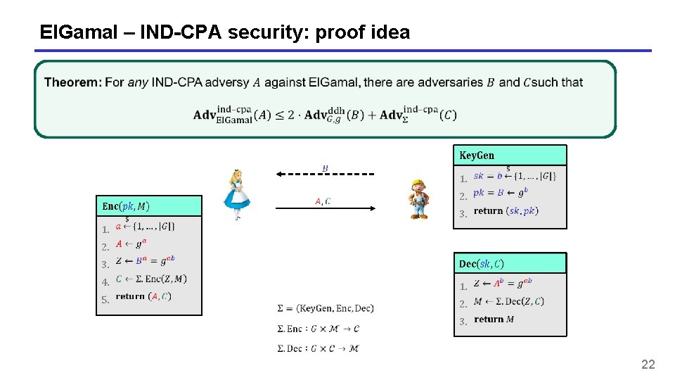 El. Gamal – IND-CPA security: proof idea 1. 3. 4. 5. 1. 3. 2. El. Gamal – IND-CPA security: proof idea 1. 3. 4. 5. 1. 3. 2.
