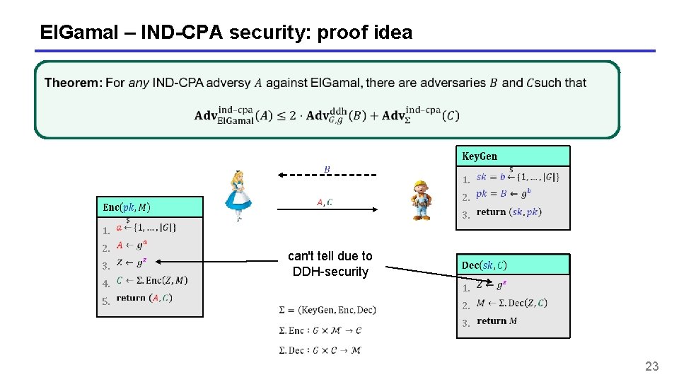 El. Gamal – IND-CPA security: proof idea 1. 3. 4. 5. 2. 1. 3. El. Gamal – IND-CPA security: proof idea 1. 3. 4. 5. 2. 1. 3.
