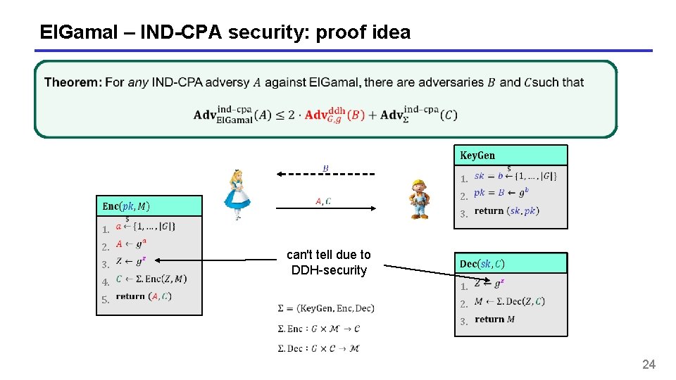 El. Gamal – IND-CPA security: proof idea 1. 3. 4. 5. 2. 1. 3. El. Gamal – IND-CPA security: proof idea 1. 3. 4. 5. 2. 1. 3.