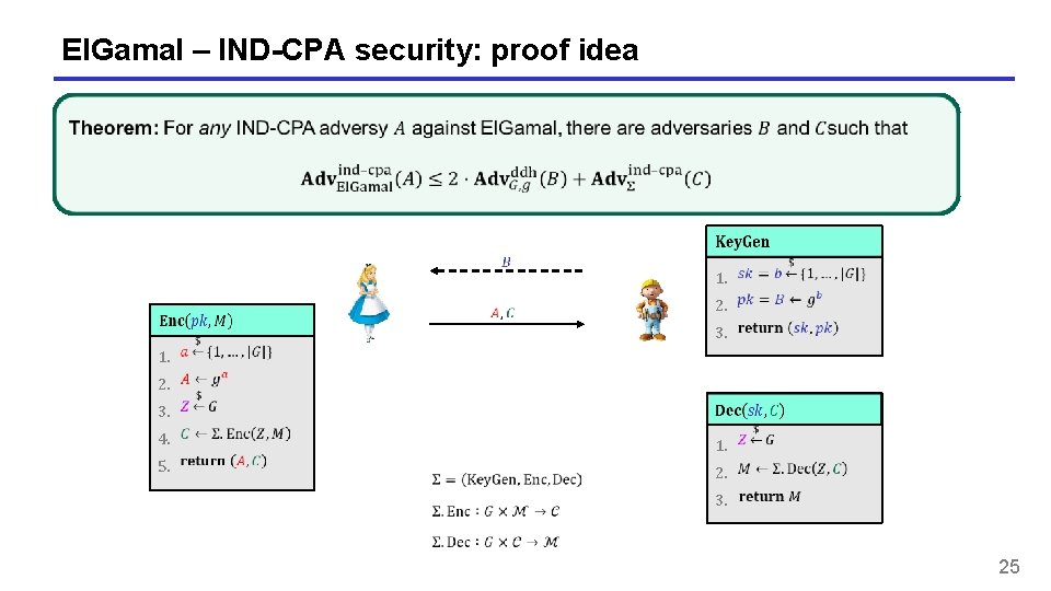 El. Gamal – IND-CPA security: proof idea 1. 1. 3. 2. 5. 4. 1. El. Gamal – IND-CPA security: proof idea 1. 1. 3. 2. 5. 4. 1.