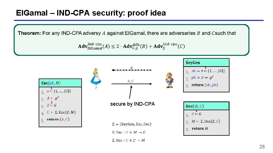 El. Gamal – IND-CPA security: proof idea 1. 3. 2. 5. 1. 3. 2. El. Gamal – IND-CPA security: proof idea 1. 3. 2. 5. 1. 3. 2.