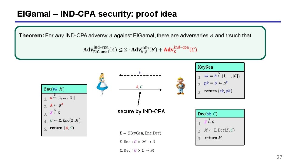 El. Gamal – IND-CPA security: proof idea 1. 3. 2. 5. 1. 3. 2. El. Gamal – IND-CPA security: proof idea 1. 3. 2. 5. 1. 3. 2.