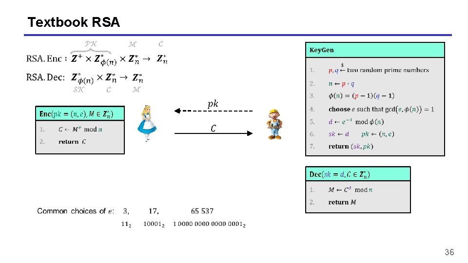 Textbook RSA 36 Textbook RSA 36