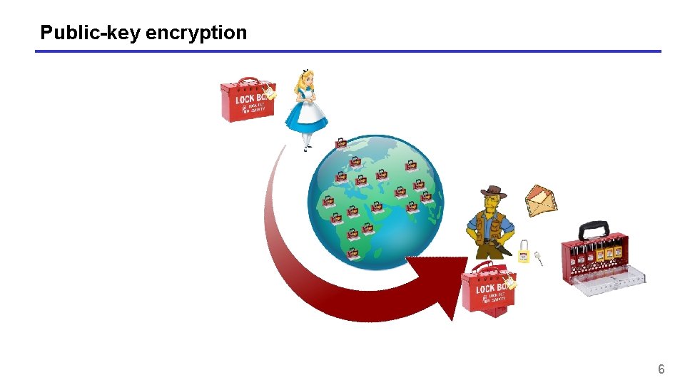 Public-key encryption 6 Public-key encryption 6