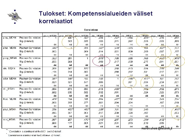 Tulokset: Kompetenssialueiden väliset korrelaatiot martin. ubani@helsinki. fi 