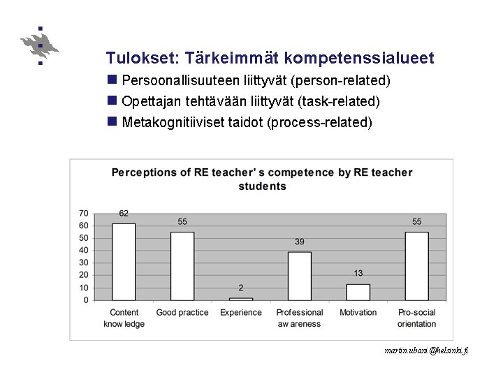 Tulokset: Tärkeimmät kompetenssialueet n Persoonallisuuteen liittyvät (person-related) n Opettajan tehtävään liittyvät (task-related) n Metakognitiiviset