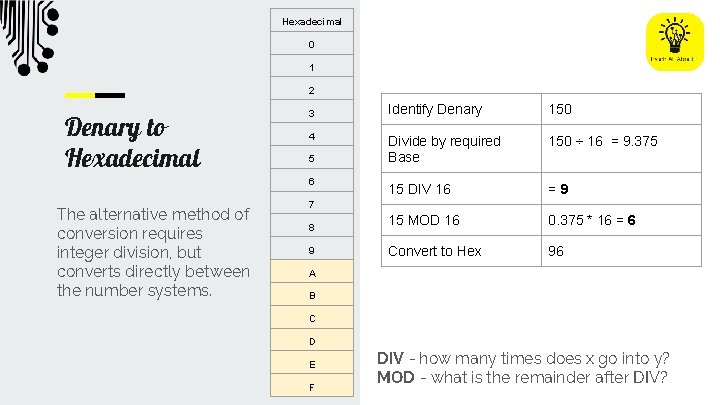 Hexadecimal 0 1 2 Denary to Hexadecimal The alternative method of conversion requires integer