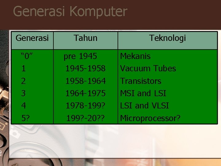 Generasi Komputer Generasi “ 0” 1 2 3 4 5? Tahun pre 1945 -1958