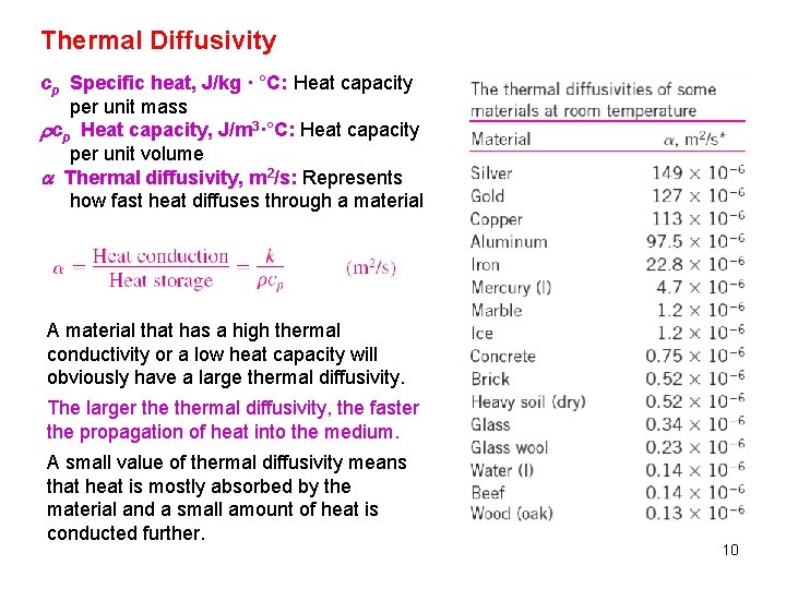 Thermal Diffusivity cp Specific heat, J/kg · °C: Heat capacity per unit mass cp