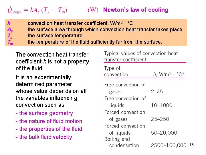 Newton’s law of cooling h As Ts T convection heat transfer coefficient, W/m 2