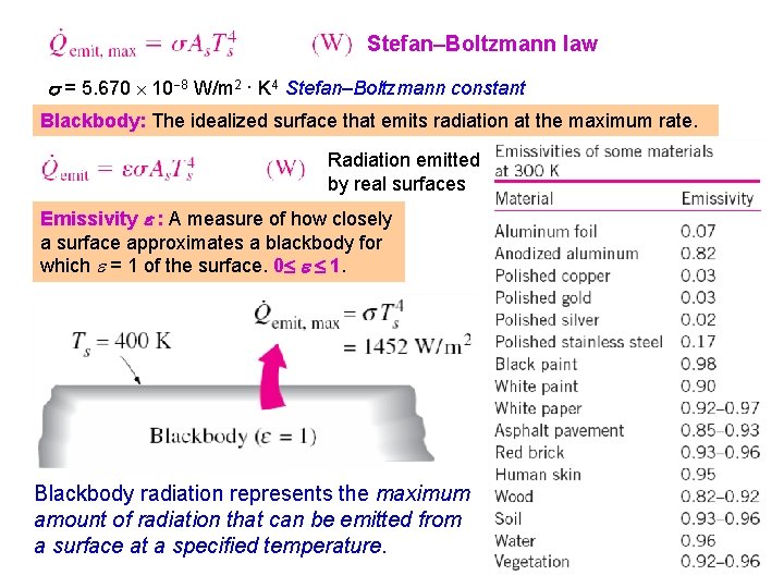 Stefan–Boltzmann law = 5. 670 10 8 W/m 2 · K 4 Stefan–Boltzmann constant