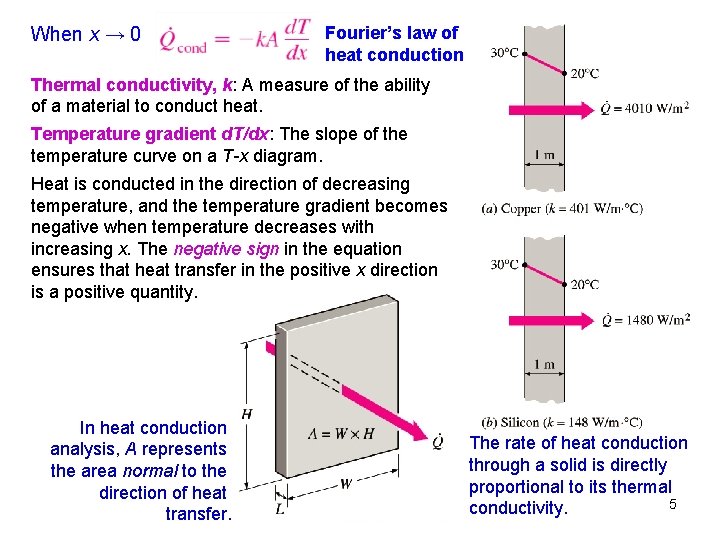 When x → 0 Fourier’s law of heat conduction Thermal conductivity, k: A measure