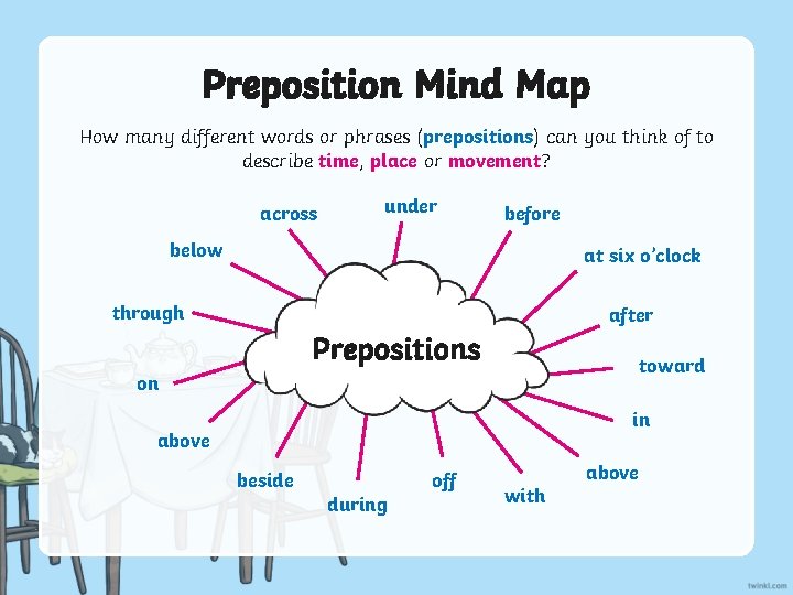 Preposition Mind Map How many different words or phrases (prepositions) can you think of