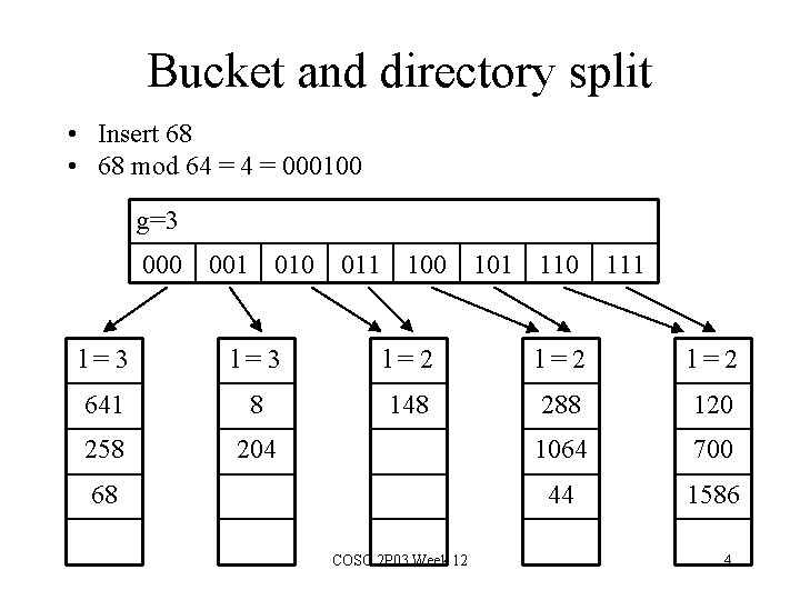 Bucket and directory split • Insert 68 • 68 mod 64 = 000100 g=3 Bucket and directory split • Insert 68 • 68 mod 64 = 000100 g=3