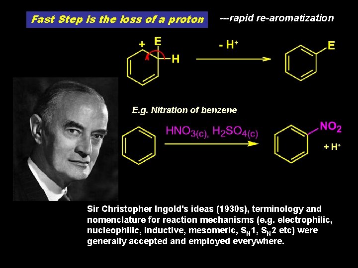 Fast Step is the loss of a proton ---rapid re-aromatization E. g. Nitration of Fast Step is the loss of a proton ---rapid re-aromatization E. g. Nitration of