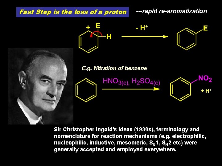 Fast Step is the loss of a proton ---rapid re-aromatization E. g. Nitration of