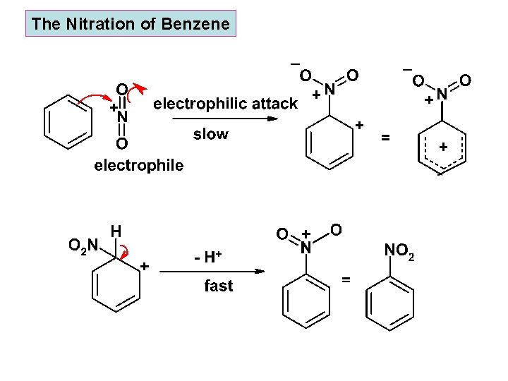 The Nitration of Benzene The Nitration of Benzene