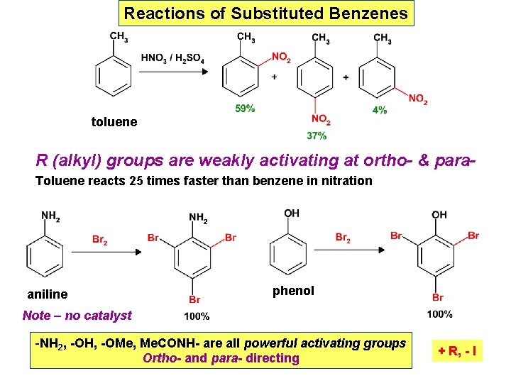 Reactions of Substituted Benzenes toluene R (alkyl) groups are weakly activating at ortho- &