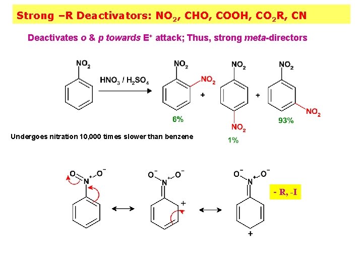 Strong –R Deactivators: NO 2, CHO, COOH, CO 2 R, CN Deactivates o &