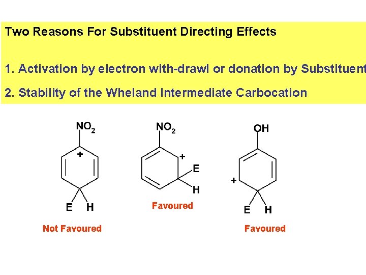 Two Reasons For Substituent Directing Effects 1. Activation by electron with-drawl or donation by