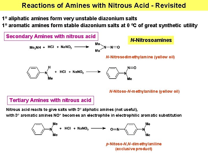 Reactions of Amines with Nitrous Acid - Revisited 1º aliphatic amines form very unstable Reactions of Amines with Nitrous Acid - Revisited 1º aliphatic amines form very unstable
