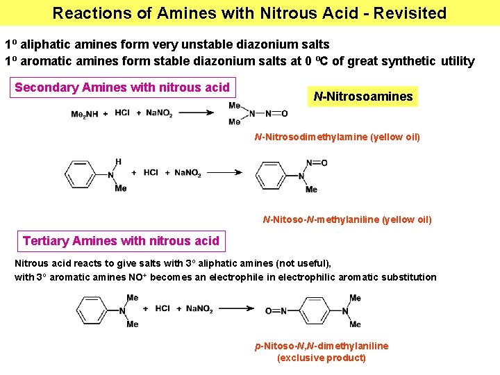 Reactions of Amines with Nitrous Acid - Revisited 1º aliphatic amines form very unstable