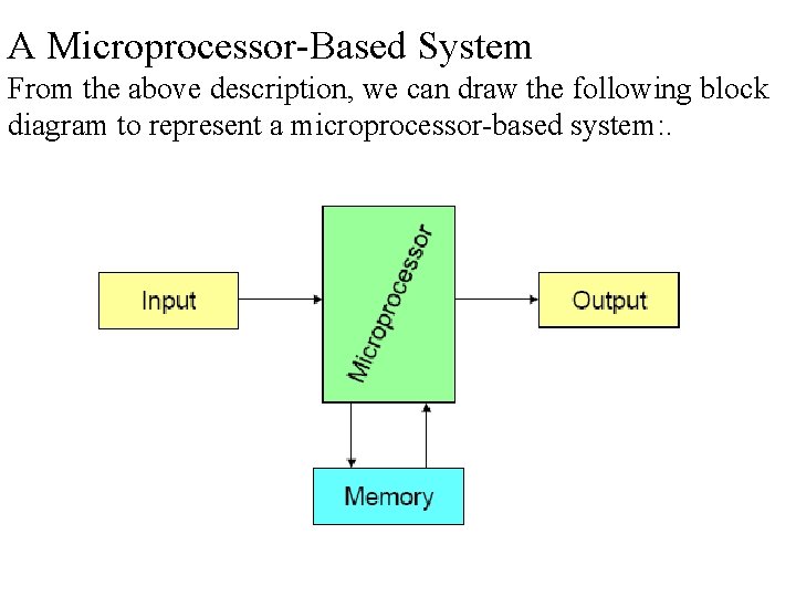 A Microprocessor-Based System From the above description, we can draw the following block diagram A Microprocessor-Based System From the above description, we can draw the following block diagram