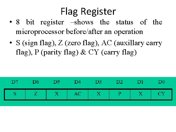 Flag Register • 8 bit register –shows the status of the microprocessor before/after an