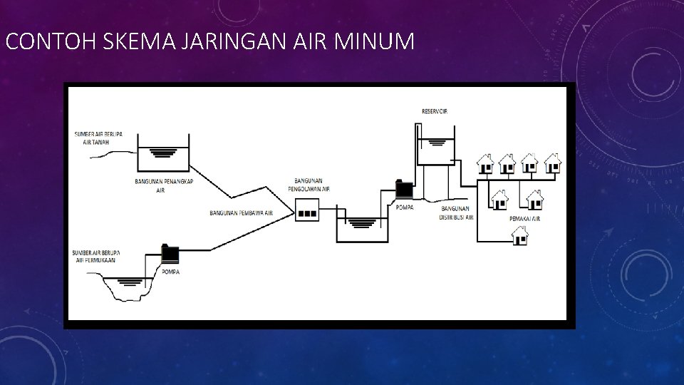 CONTOH SKEMA JARINGAN AIR MINUM 