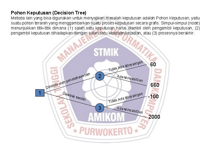 Pohon Keputusan (Decision Tree) Metoda lain yang bisa digunakan untuk menyajikan masalah keputusan adalah