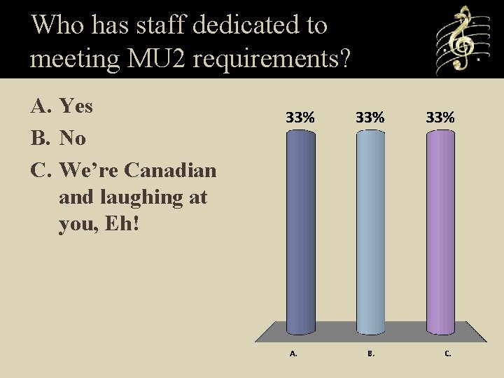 Who has staff dedicated to meeting MU 2 requirements? A. Yes B. No C.