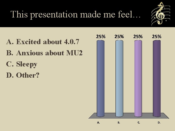 This presentation made me feel… A. Excited about 4. 0. 7 B. Anxious about