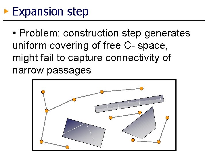 Expansion step • Problem: construction step generates uniform covering of free C- space, might