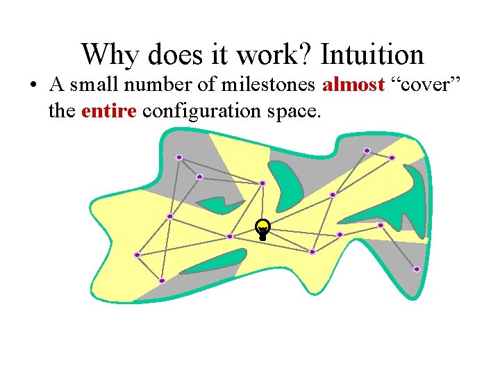 Why does it work? Intuition • A small number of milestones almost “cover” the