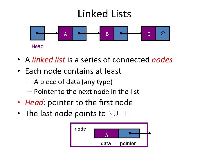 Linked Lists A B C Head • A linked list is a series of