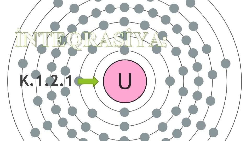 İNTEQRASİYA: K. 1. 2. 1 