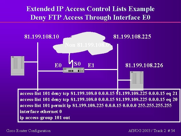 Extended IP Access Control Lists Example Deny FTP Access Through Interface E 0 81.